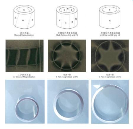 NdFeB Radially Oriented Magnets